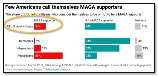 poll